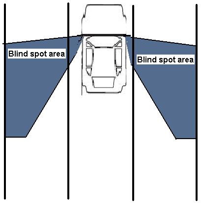 Blind Spot in Refrigeration Design